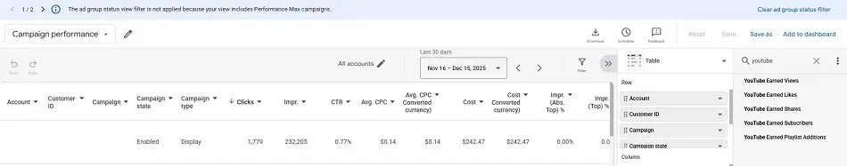 campaign performance report youtube engagement